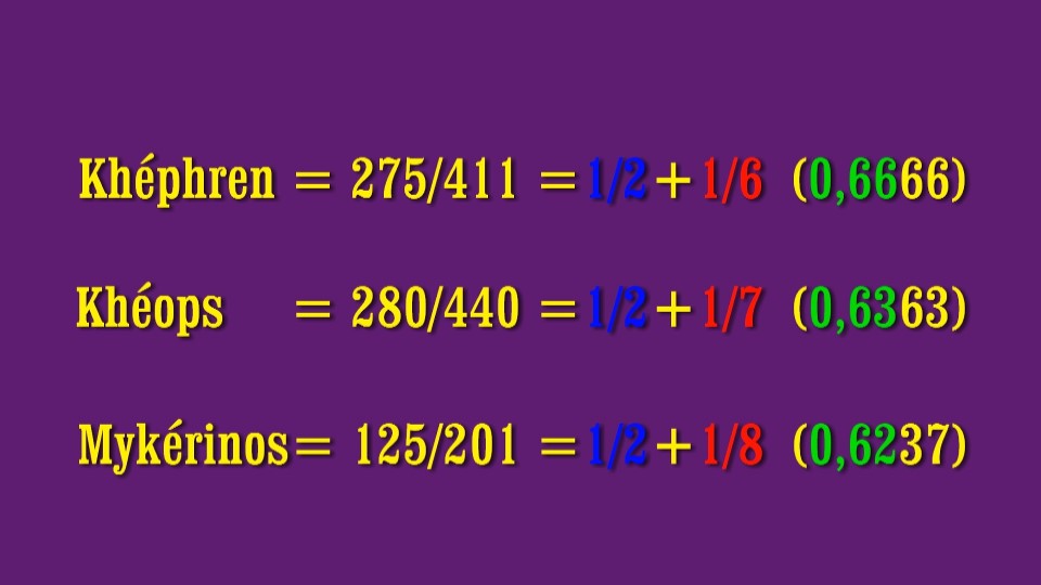 fractions
